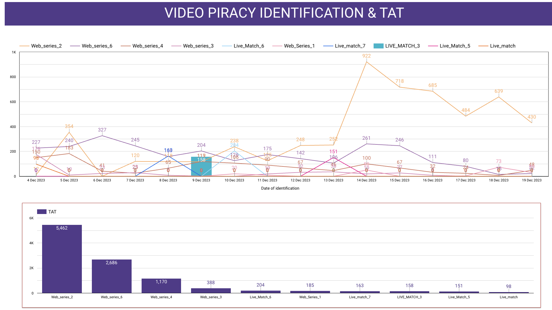 Anti-Piracy Daily Status