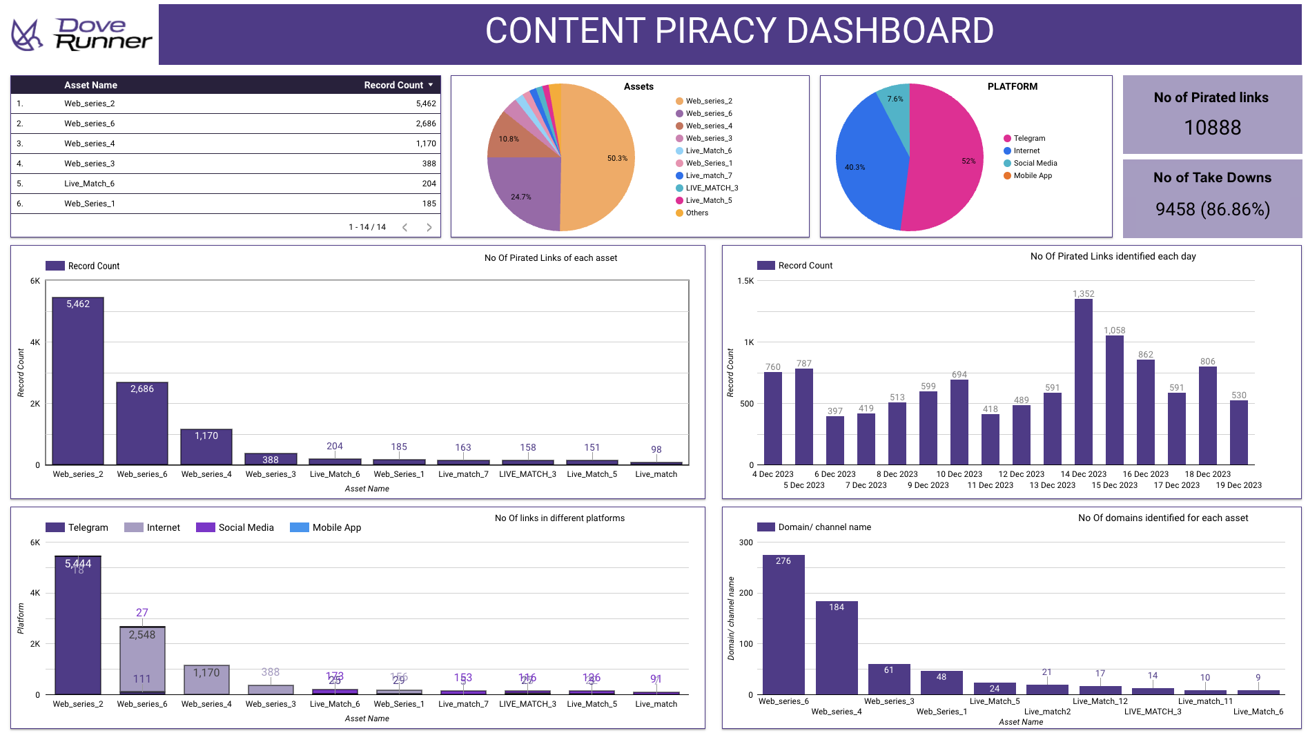 Monitoring Dashboard 