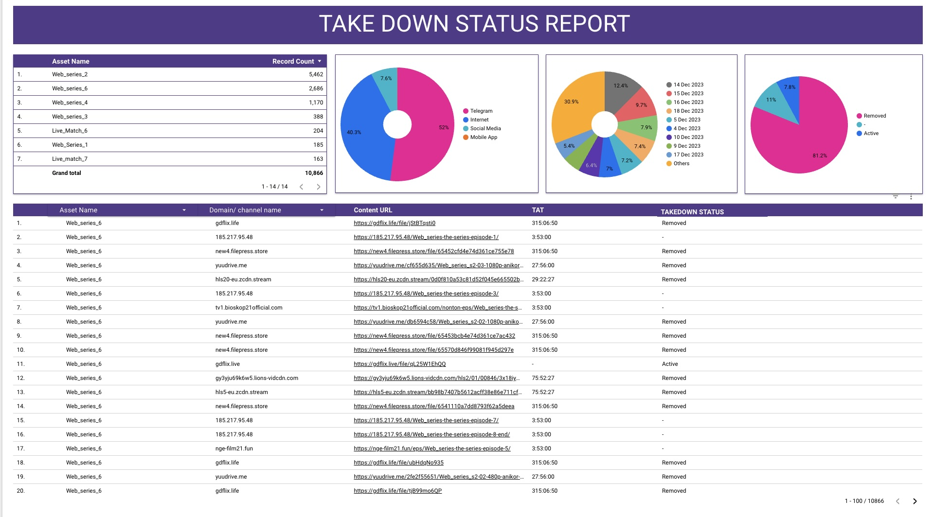 Anti-Piracy Daily Status
