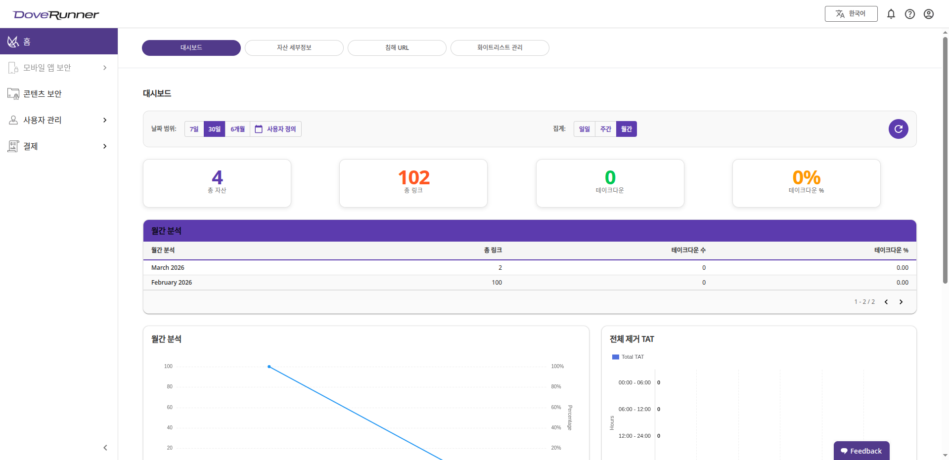 모니터링 대시보드