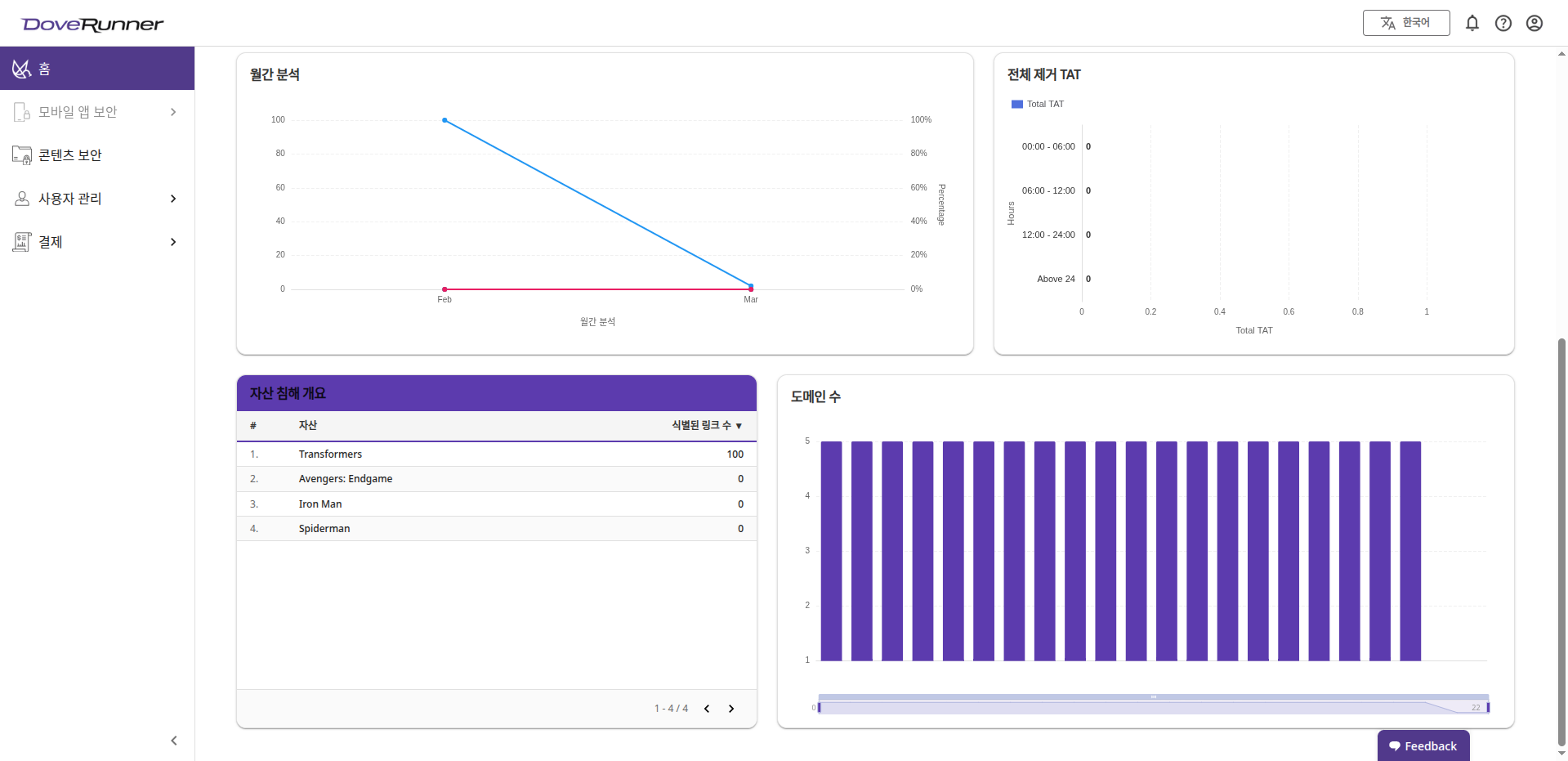 모니터링 대시보드