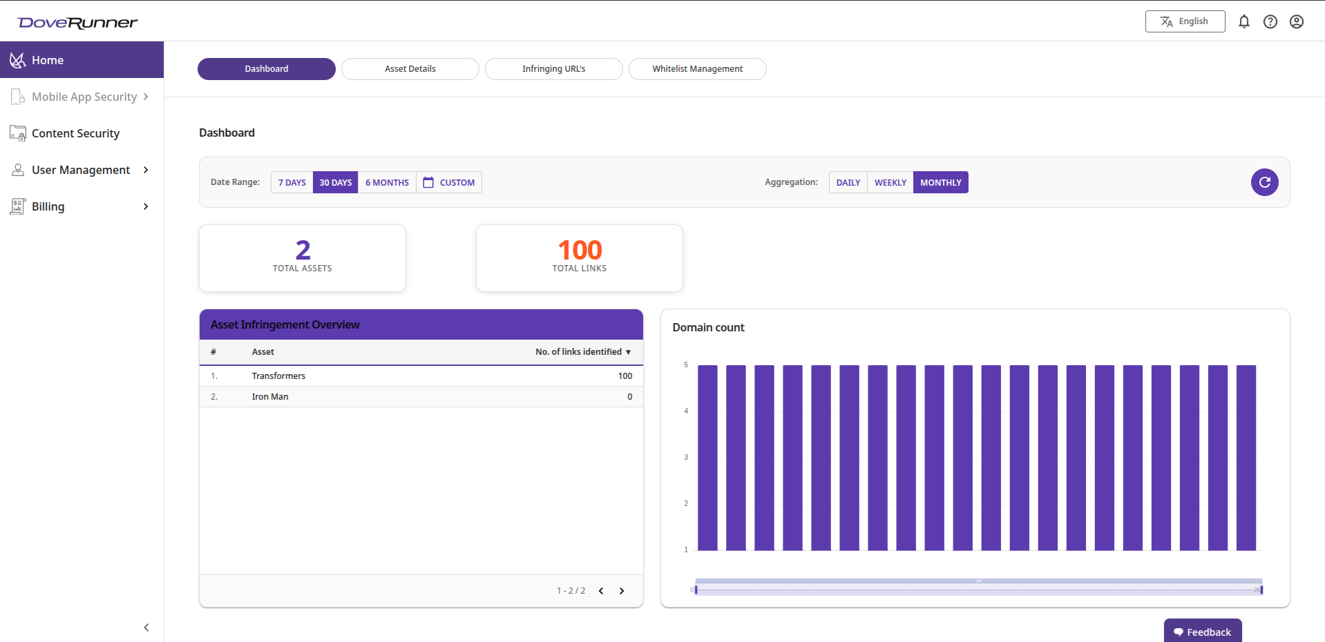 Monitoring Dashboard 