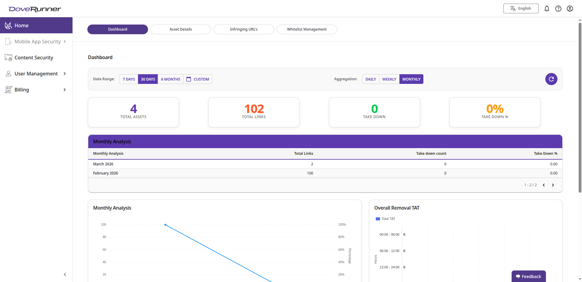 Monitoring Dashboard 