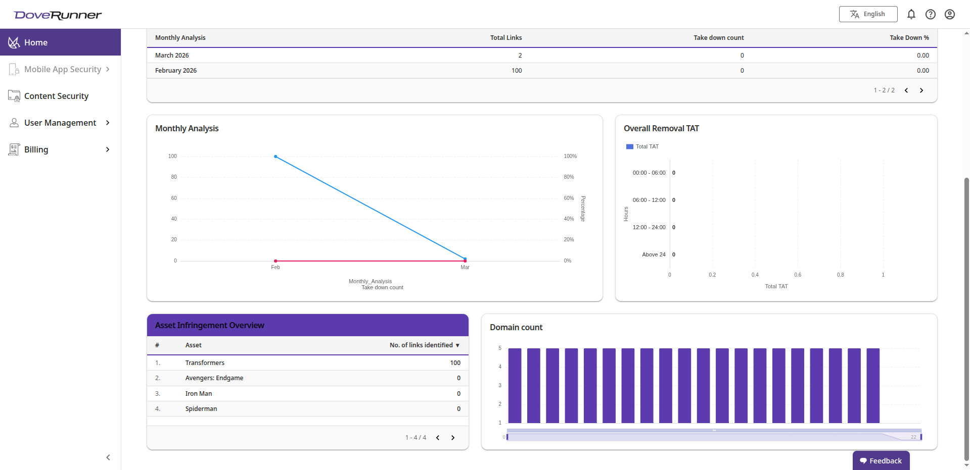 Monitoring Dashboard 