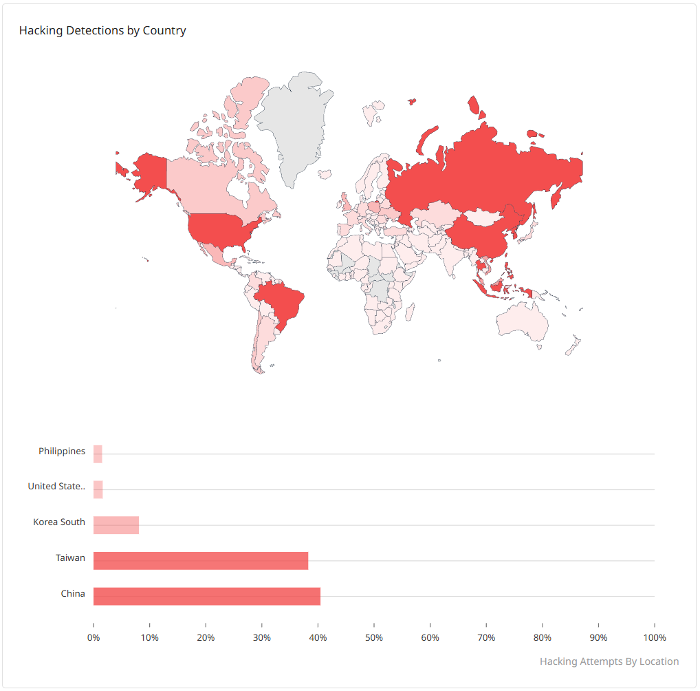Hacking Detections by country