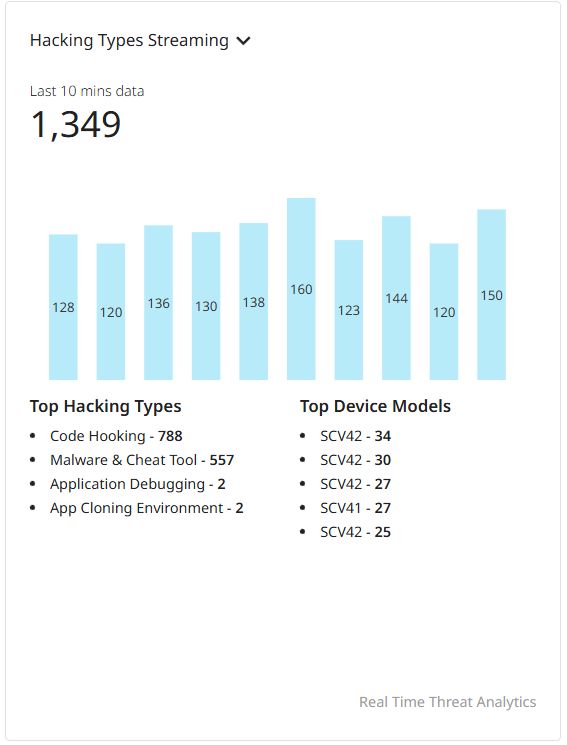 Real Time Hacking Stream