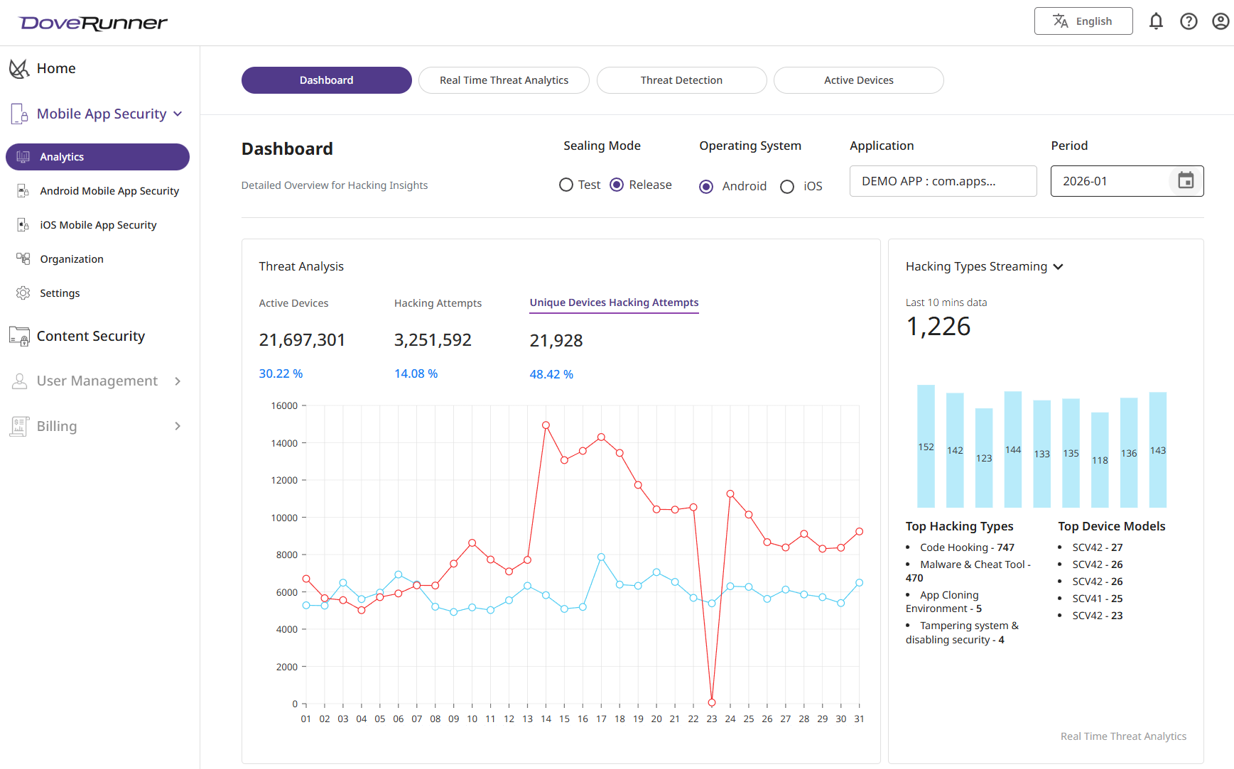 App Security Dashboard