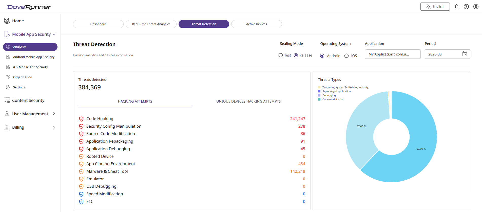 ADC Hacking Detection